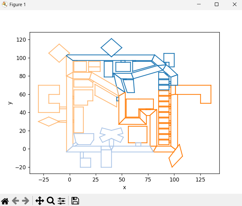 Clustering Image