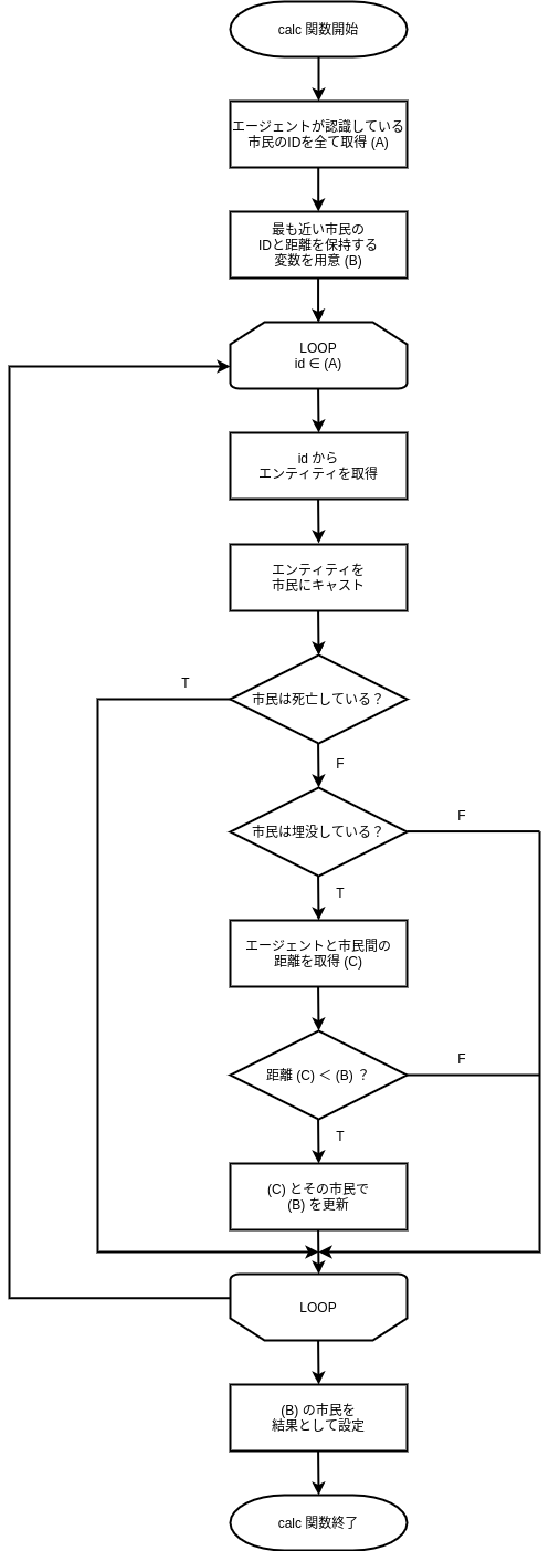 Rescue Target Selection Flowchart